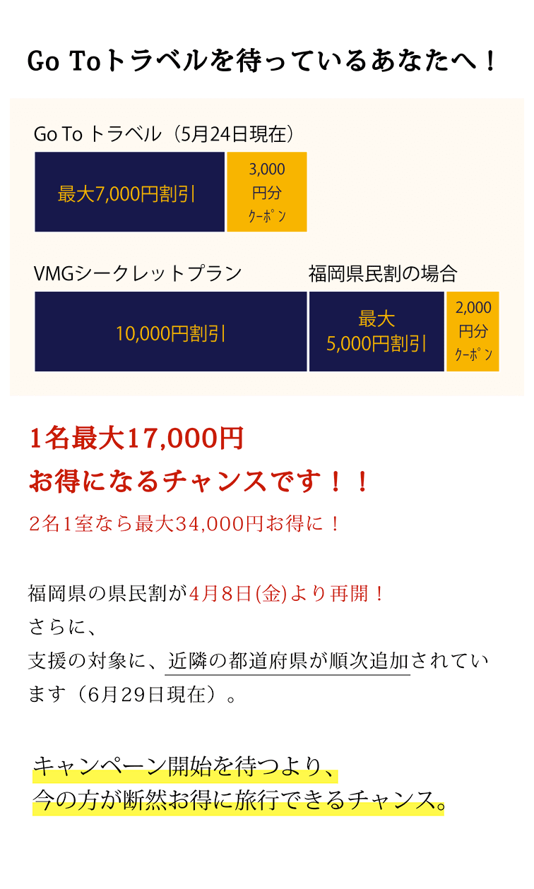 キャンペーン開始を待つより、今の方が断然お得に旅行できるチャンス。