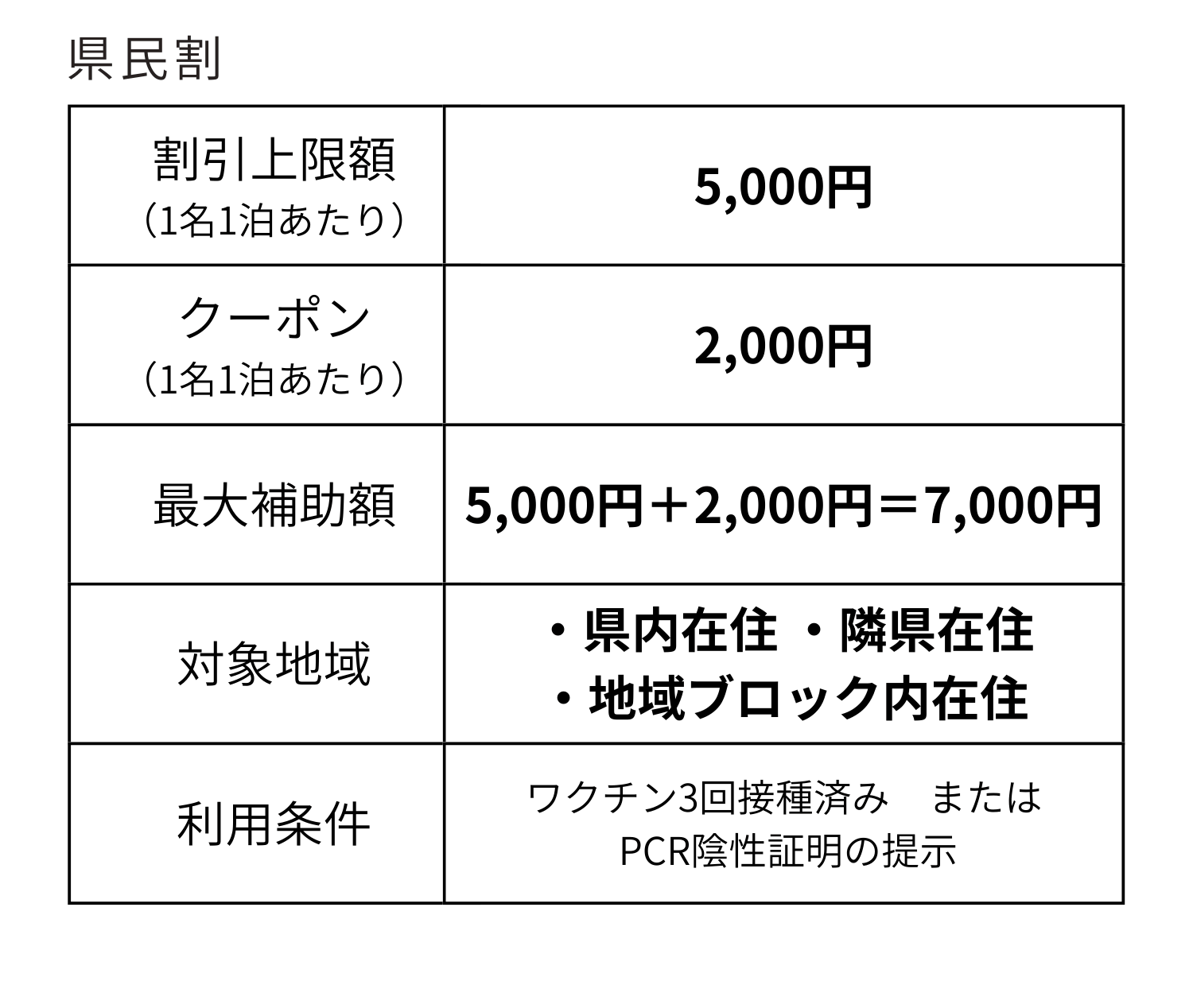 県民割