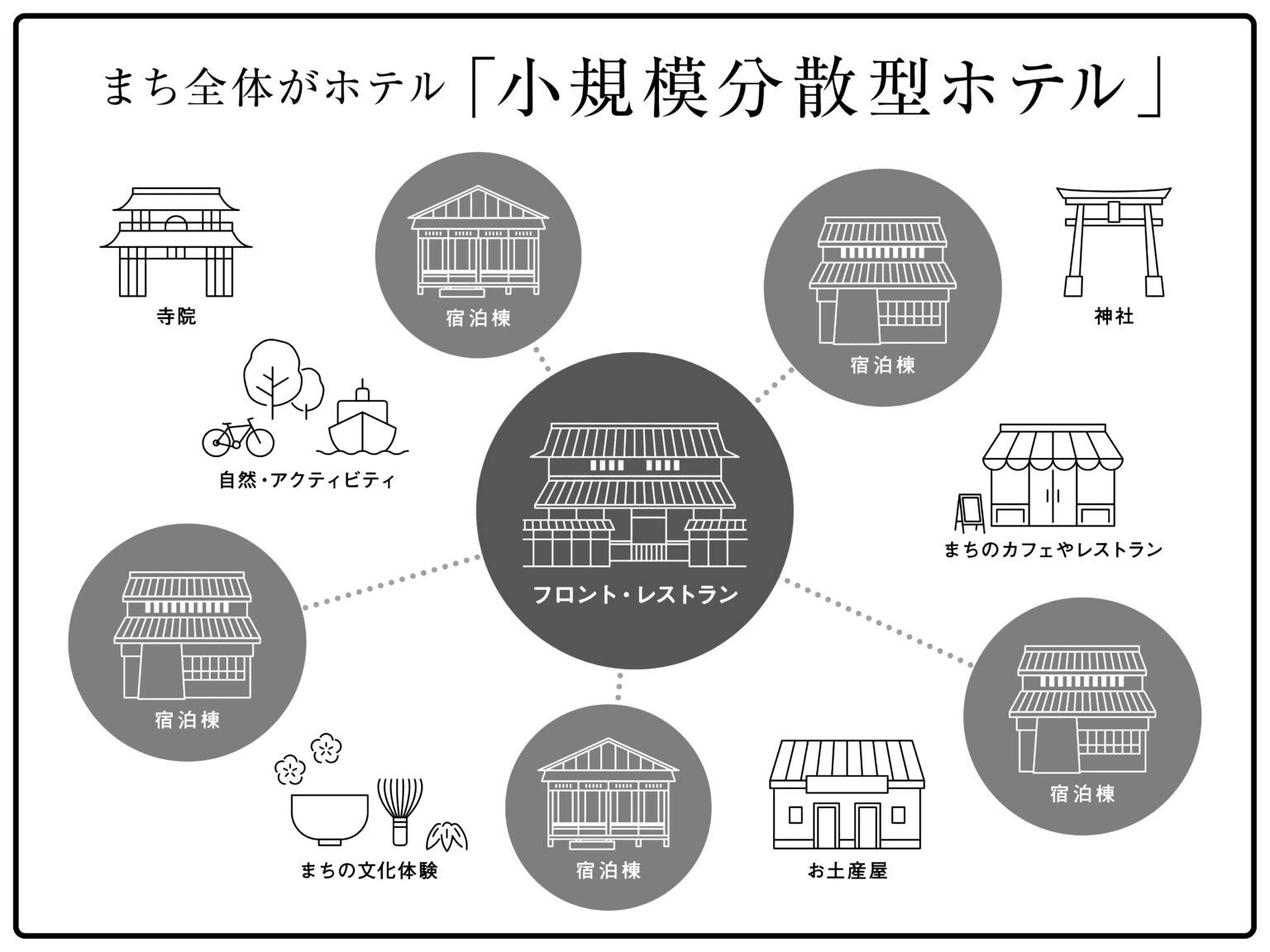 小規模分散型ホテル