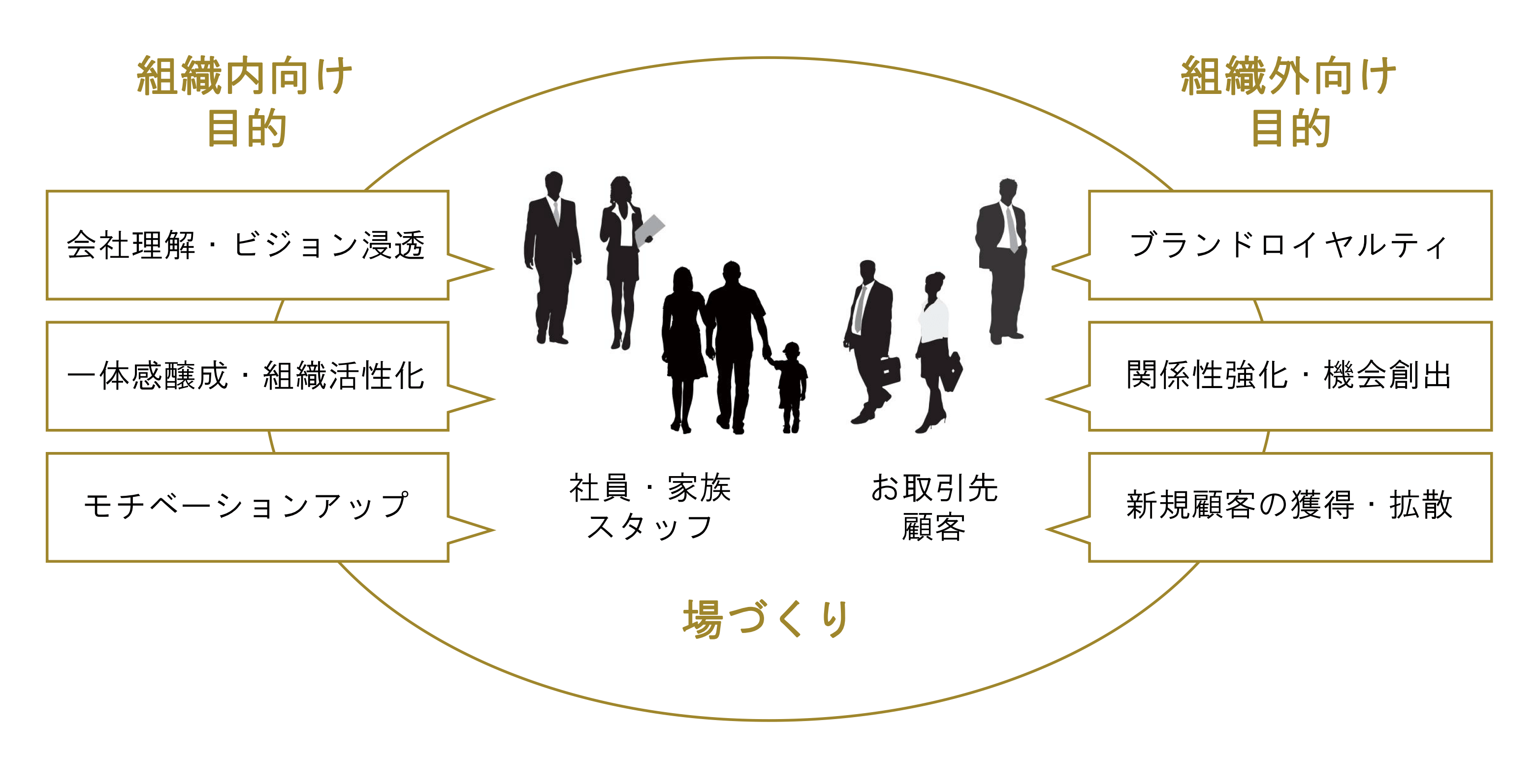 周年記念パーティの運営を任された方へ