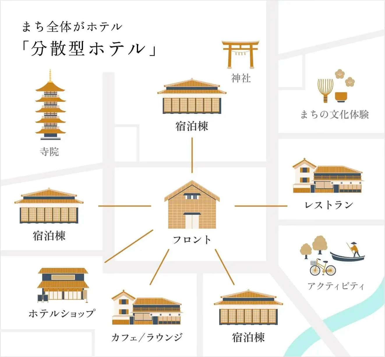 まち全体がホテル「分散型ホテル」