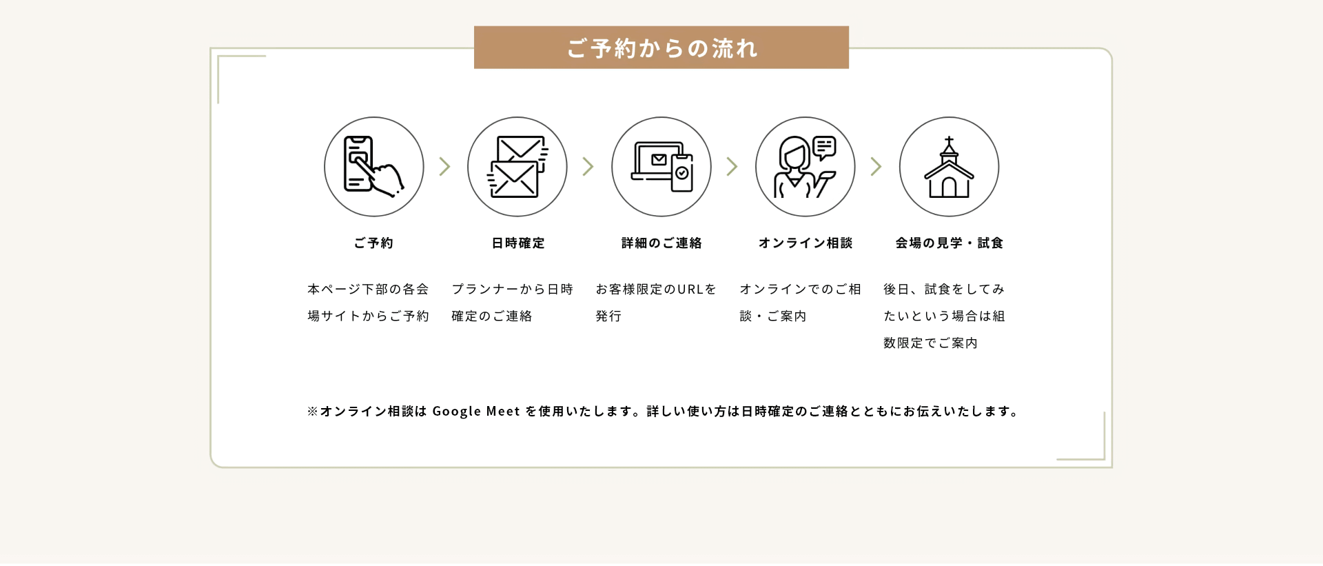 ご予約からの流れ